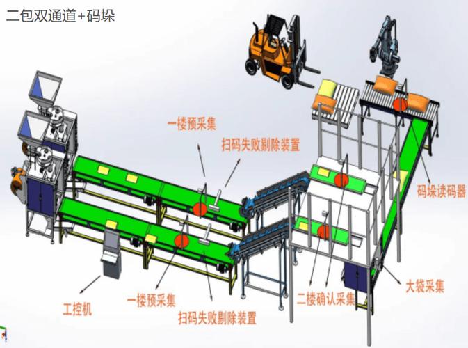 黑龙江科技赋能农业 某大型化肥集团的数字化转型与绿色革命